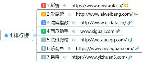 最全的新媒体运营工具-第5张图片-9158手机教程网