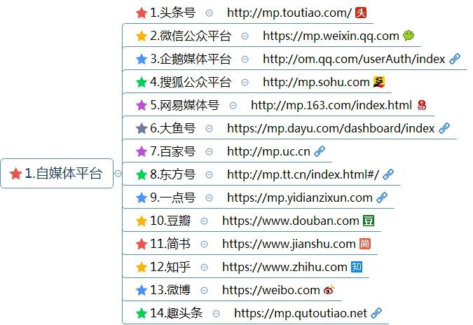 最全的新媒体运营工具-第2张图片-9158手机教程网