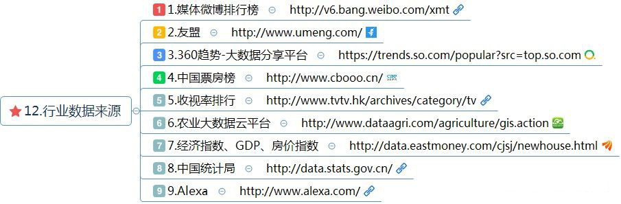 最全的新媒体运营工具-第13张图片-9158手机教程网