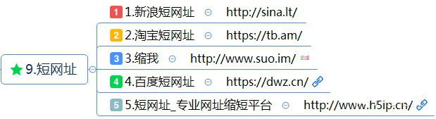 最全的新媒体运营工具-第10张图片-9158手机教程网