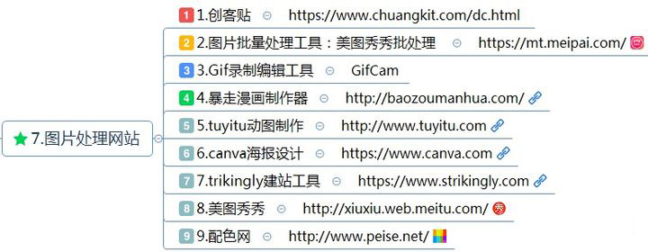 最全的新媒体运营工具-第8张图片-9158手机教程网