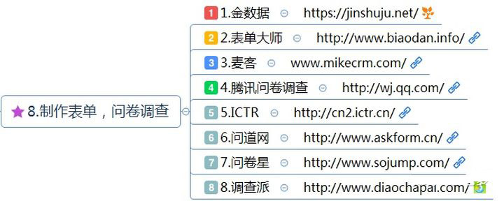 最全的新媒体运营工具-第9张图片-9158手机教程网