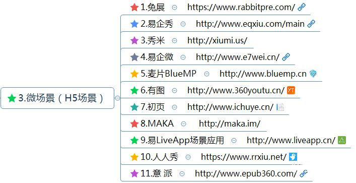 最全的新媒体运营工具-第4张图片-9158手机教程网