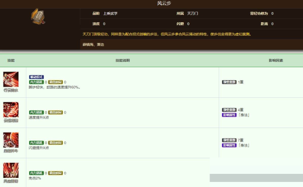 烟雨江湖风云步有必要学吗-第2张图片-9158手机教程网