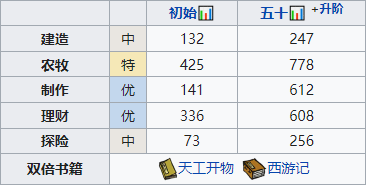 江南百景图金魏值得培养吗-第1张图片-9158手机教程网
