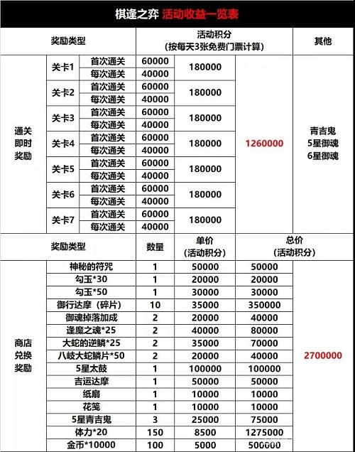 阴阳师棋逢之弈怎么玩-第1张图片-9158手机教程网