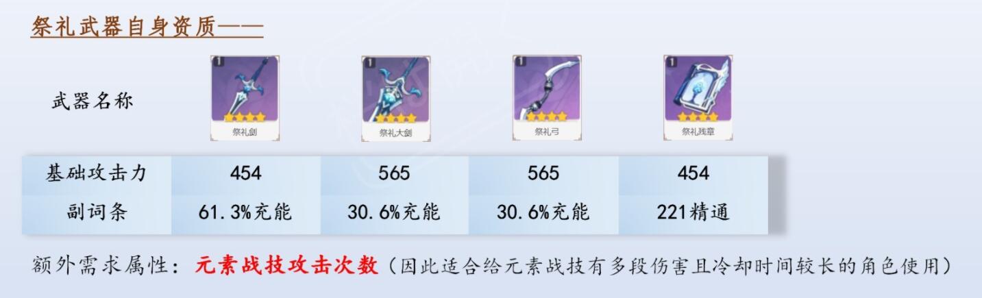 原神西风系列武器团队增益-第2张图片-9158手机教程网