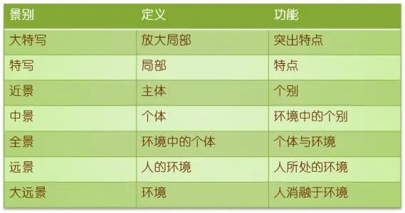 新闻短视频拍摄制作的要点-第1张图片-9158手机教程网