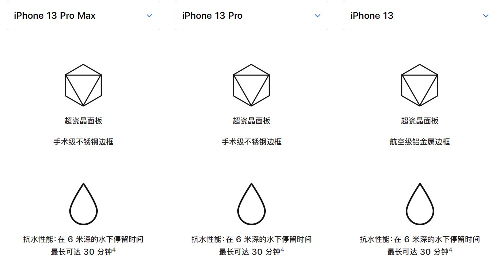 iphone13听筒防不防水-第1张图片-9158手机教程网