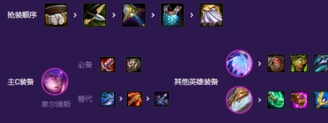 金铲铲之战怪兽九五怎么玩-第4张图片-9158手机教程网