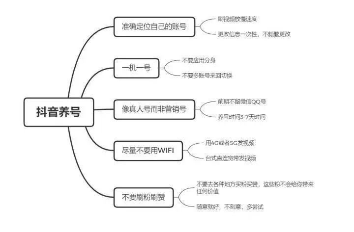 抖音养号小技巧-第2张图片-9158手机教程网
