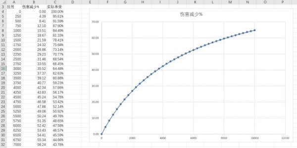 幻塔防御力词条值得升吗-第1张图片-9158手机教程网 幻塔防御力词条值得升吗-第1张图片-9158手机教程网