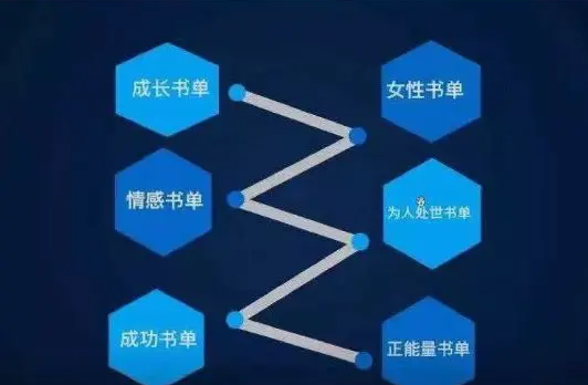 抖音书单号怎么变现 书单号怎么做-第2张图片-9158手机教程网