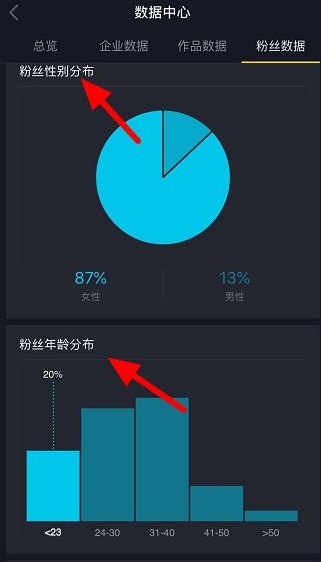 抖音粉丝画像怎么查看-第6张图片-9158手机教程网 抖音粉丝画像怎么查看-第6张图片-9158手机教程网