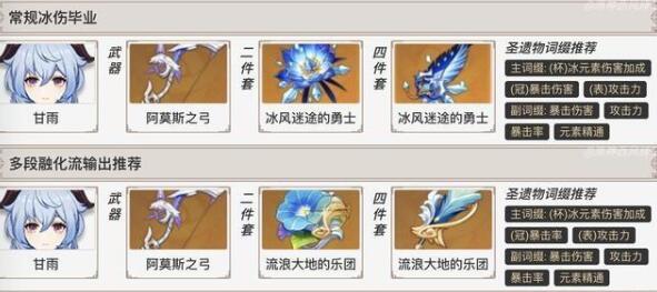 原神甘雨圣遗物词条选什么-第1张图片-9158手机教程网 原神甘雨圣遗物词条选什么-第1张图片-9158手机教程网