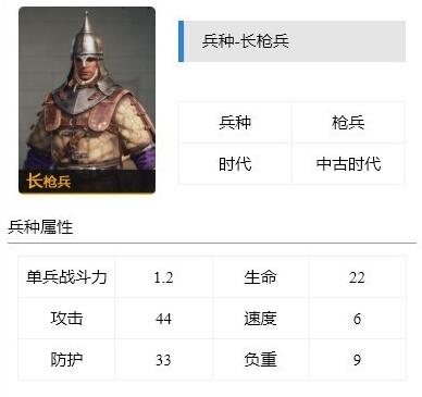 重返帝国枪兵兵种介绍-第3张图片-9158手机教程网 重返帝国枪兵兵种介绍-第3张图片-9158手机教程网