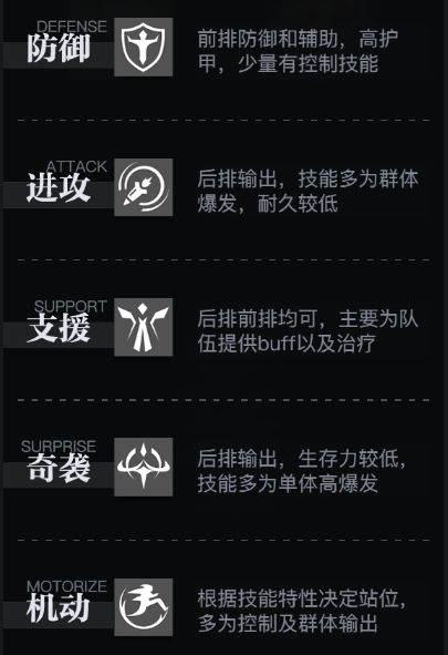 零之战线阵营和职业介绍-第4张图片-9158手机教程网 零之战线阵营和职业介绍-第4张图片-9158手机教程网