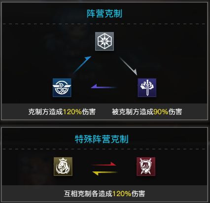 零之战线阵营和职业介绍-第2张图片-9158手机教程网 零之战线阵营和职业介绍-第2张图片-9158手机教程网