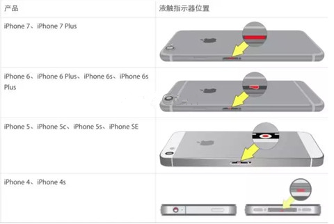 iPhone 7黑屏打不开怎么办-第1张图片-9158手机教程网 iPhone 7黑屏打不开怎么办-第1张图片-9158手机教程网