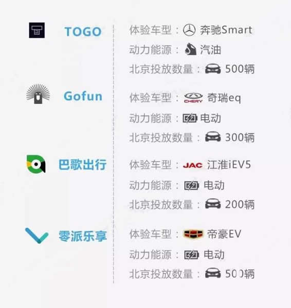 共享汽车怎么收费各个城市-第2张图片-9158手机教程网 共享汽车怎么收费各个城市-第2张图片-9158手机教程网