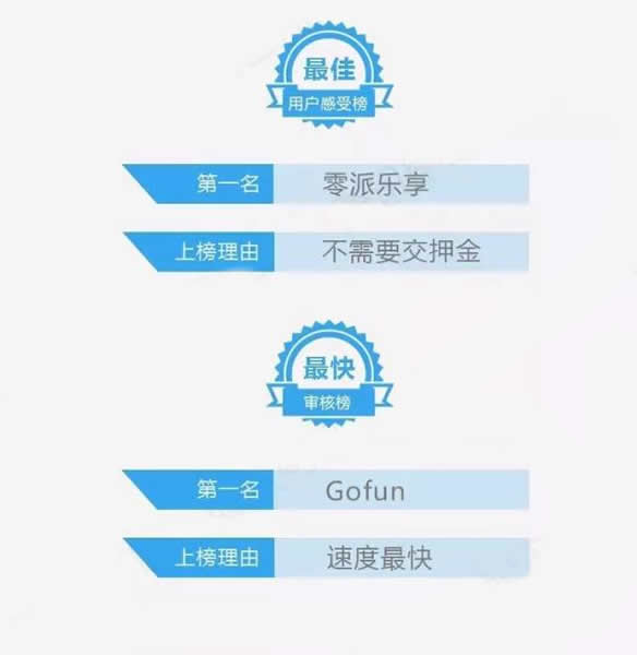 共享汽车怎么收费各个城市-第5张图片-9158手机教程网 共享汽车怎么收费各个城市-第5张图片-9158手机教程网