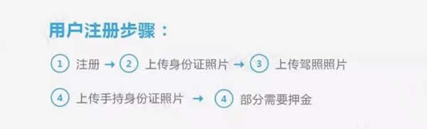 共享汽车怎么收费各个城市-第6张图片-9158手机教程网 共享汽车怎么收费各个城市-第6张图片-9158手机教程网
