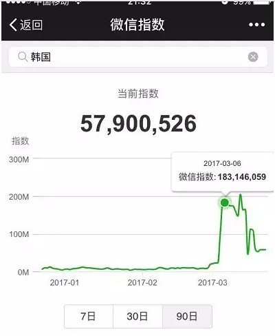 微信指数是什么东西干嘛的-第5张图片-9158手机教程网 微信指数是什么东西干嘛的-第5张图片-9158手机教程网