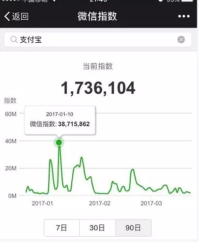 微信指数是什么东西干嘛的-第8张图片-9158手机教程网 微信指数是什么东西干嘛的-第8张图片-9158手机教程网