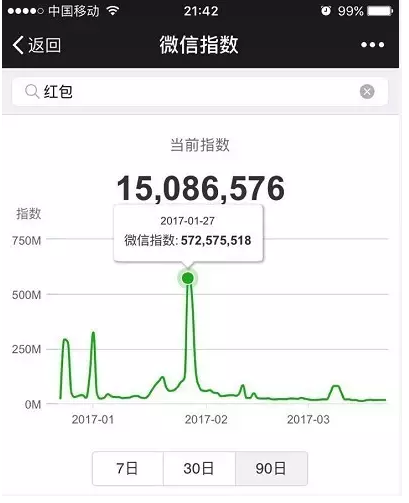 微信指数是什么东西干嘛的-第7张图片-9158手机教程网 微信指数是什么东西干嘛的-第7张图片-9158手机教程网