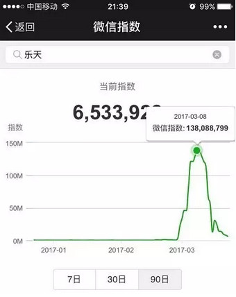 微信指数是什么东西干嘛的-第6张图片-9158手机教程网 微信指数是什么东西干嘛的-第6张图片-9158手机教程网