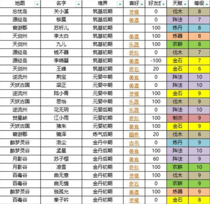 我的门派各个NPC分别都喜欢什么-第1张图片-9158手机教程网 我的门派各个NPC分别都喜欢什么-第1张图片-9158手机教程网