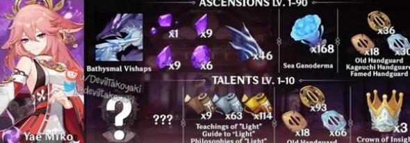 原神八重神子突破材料有哪些-第1张图片-9158手机教程网 原神八重神子突破材料有哪些-第1张图片-9158手机教程网