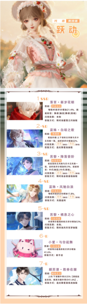 以闪亮之名技能有什么用-第1张图片-9158手机教程网 以闪亮之名技能有什么用-第1张图片-9158手机教程网