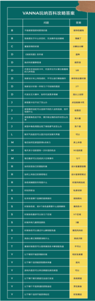 以闪亮之名玩呐百科怎么玩-第1张图片-9158手机教程网 以闪亮之名玩呐百科怎么玩-第1张图片-9158手机教程网